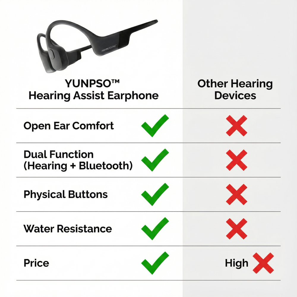 Icons for clear voice focus, better TV listening, all-day comfort and winter resistance